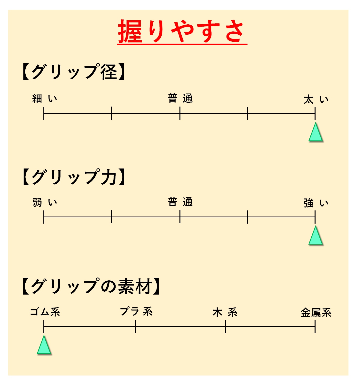 アルファゲル スイッチ「握りやすさ」