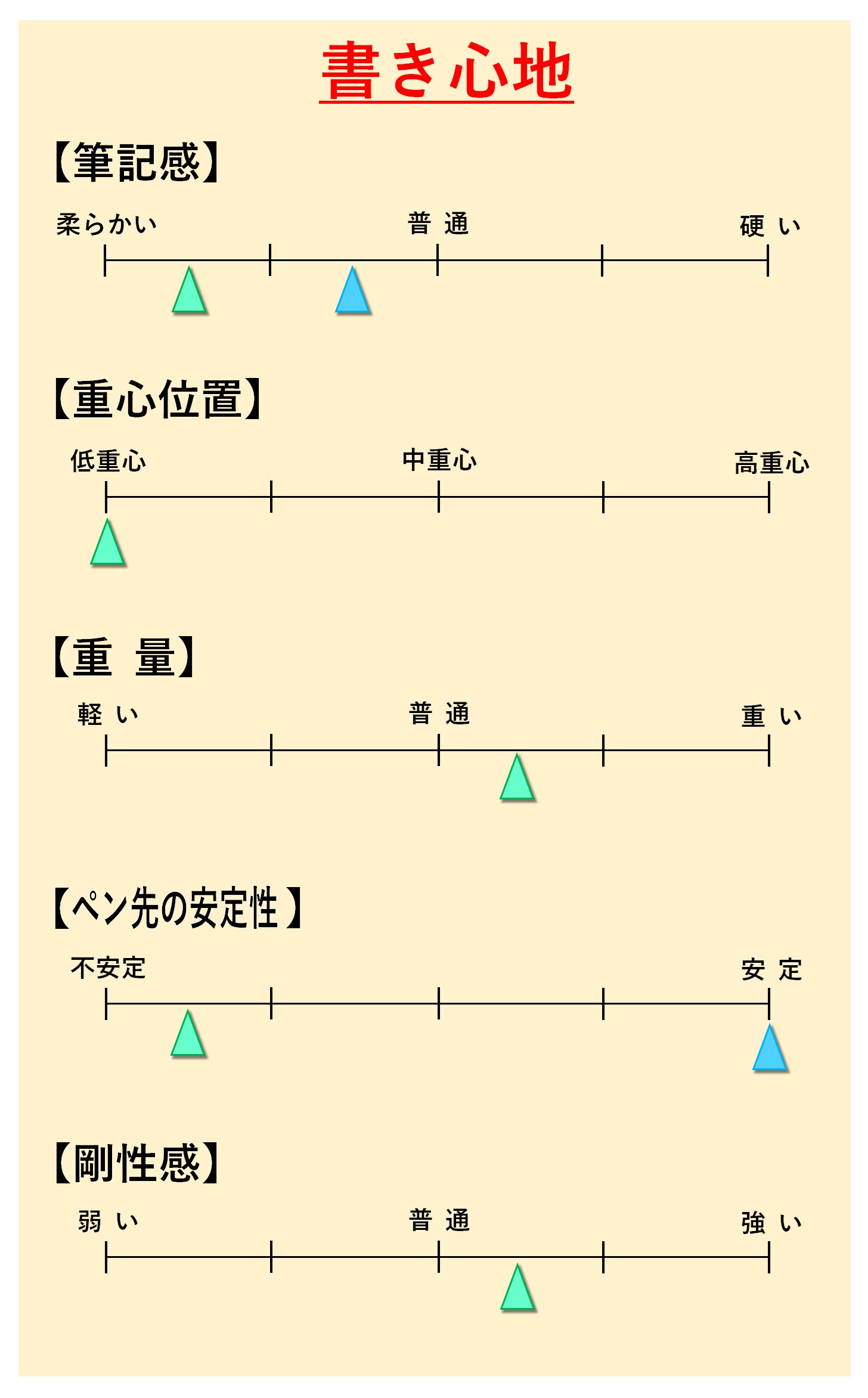 アルファゲル スイッチ「書き心地」