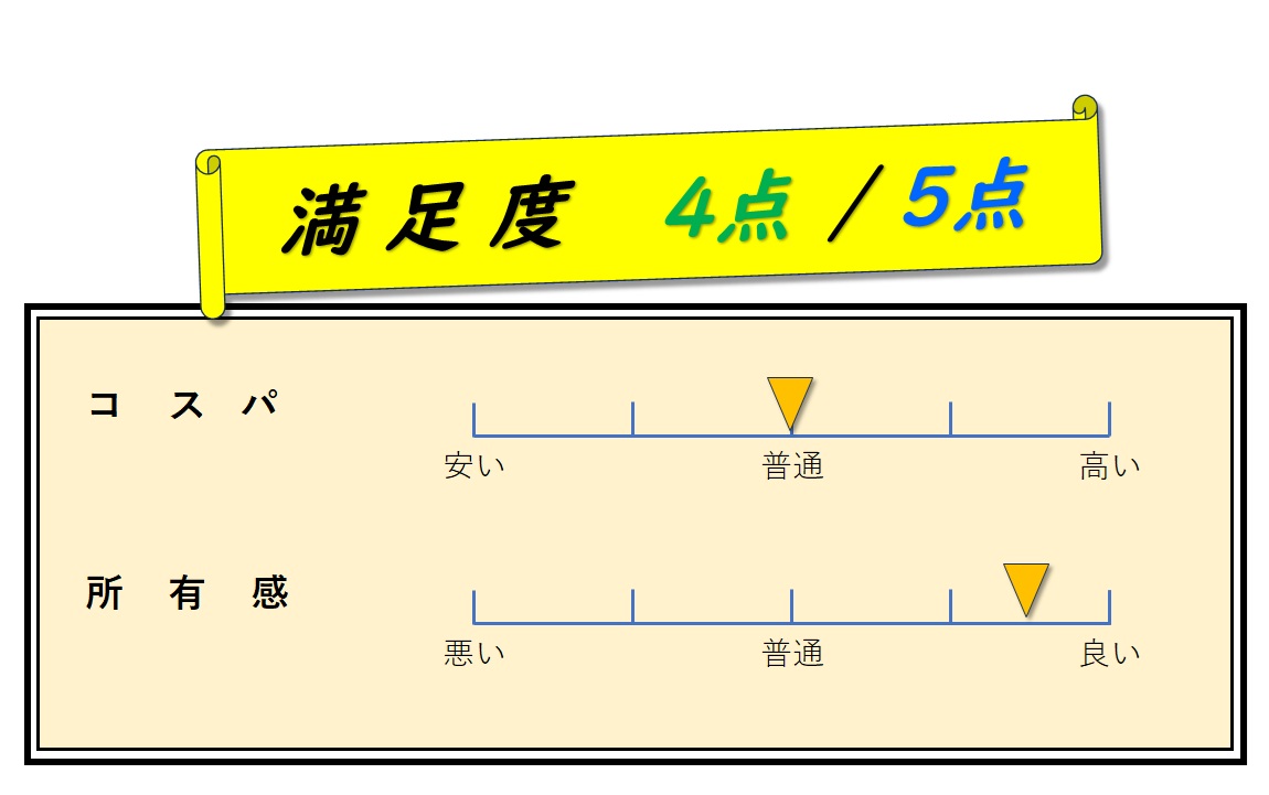 「満足度」評価