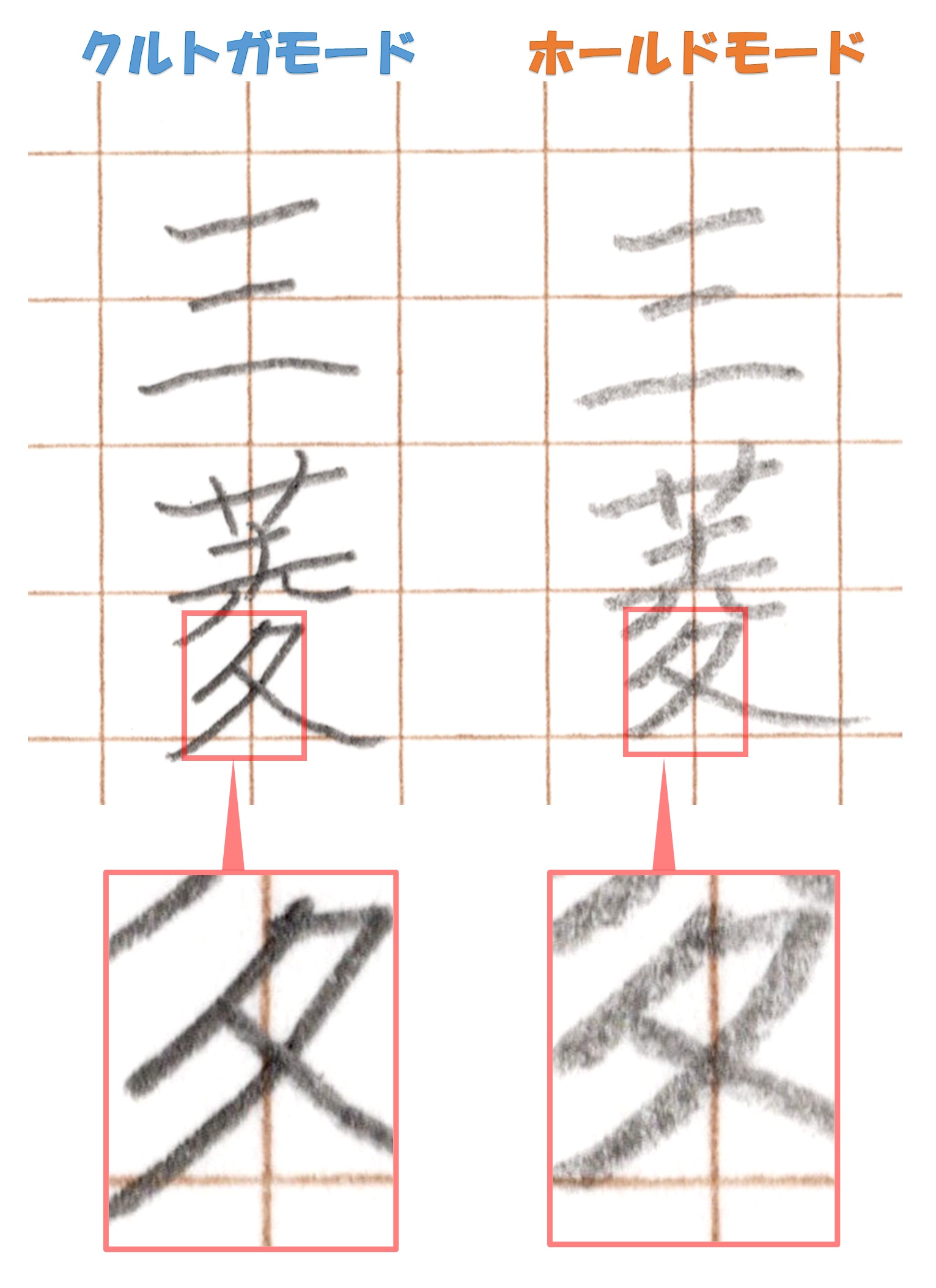 「クルトガモード」「ホールドモード」筆記