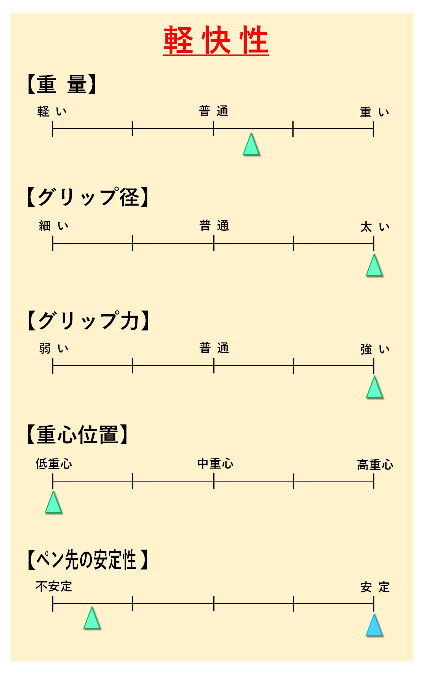 アルファゲル スイッチ「軽快性」