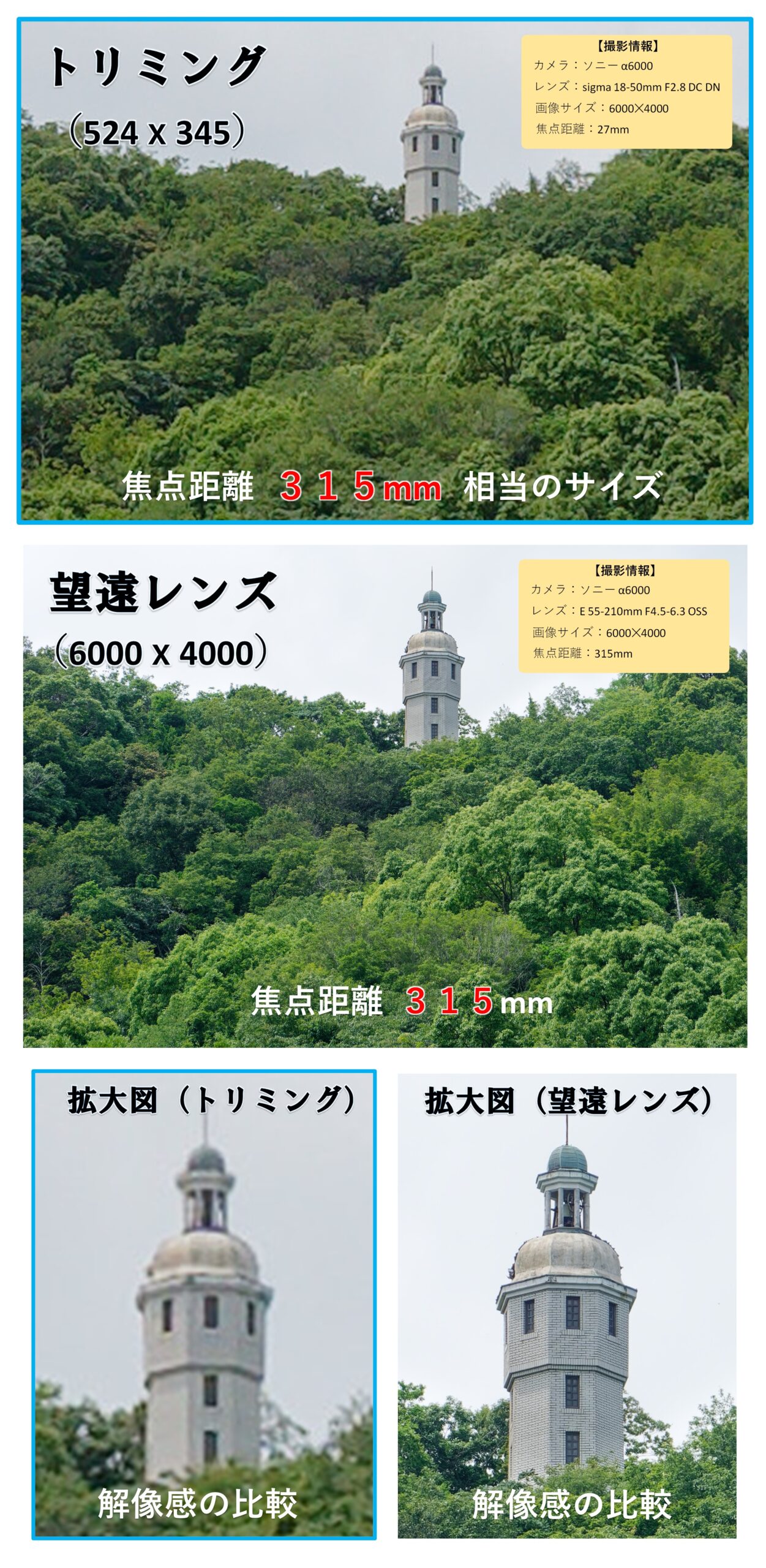 焦点距離315mm（トリミングと望遠レンズ）比較