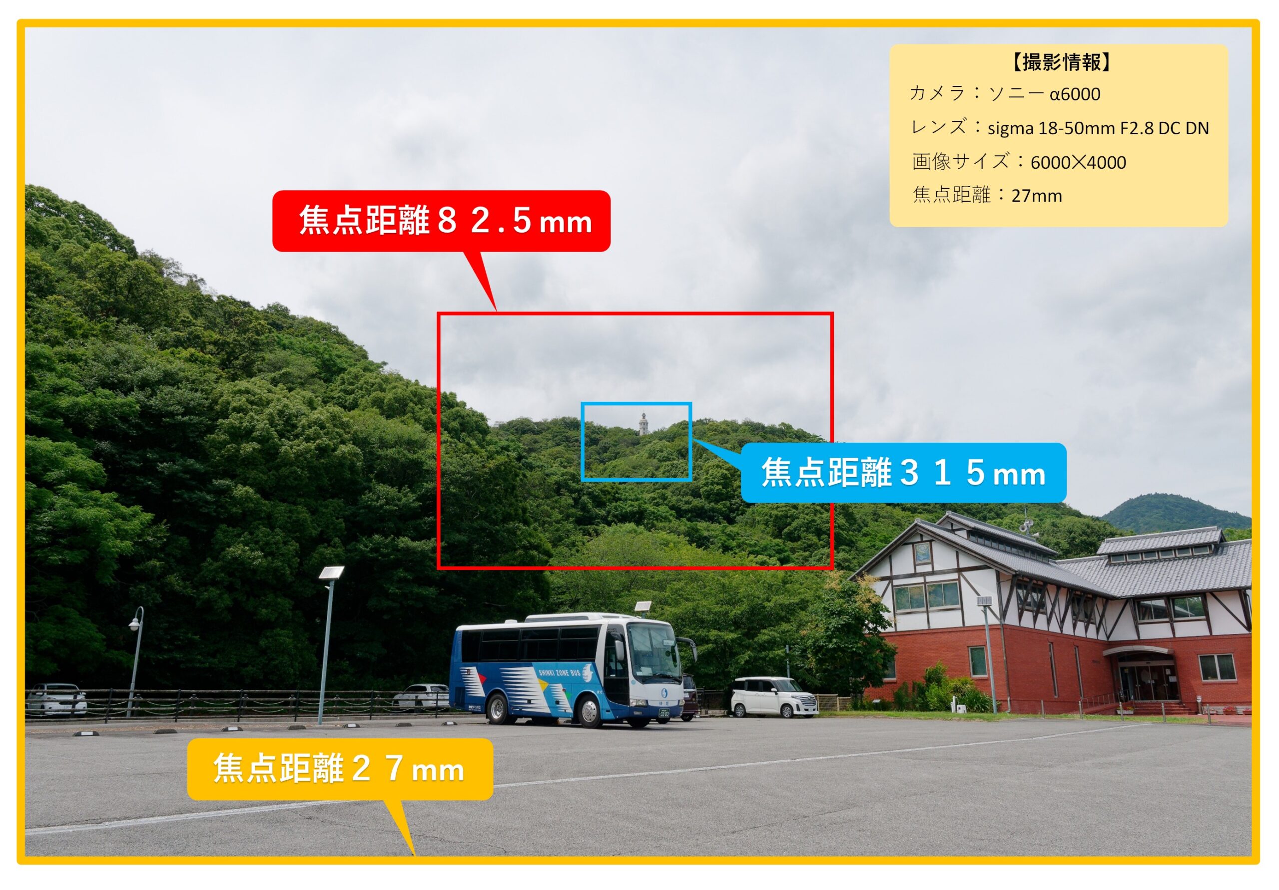 焦点距離による写真の写る範囲
