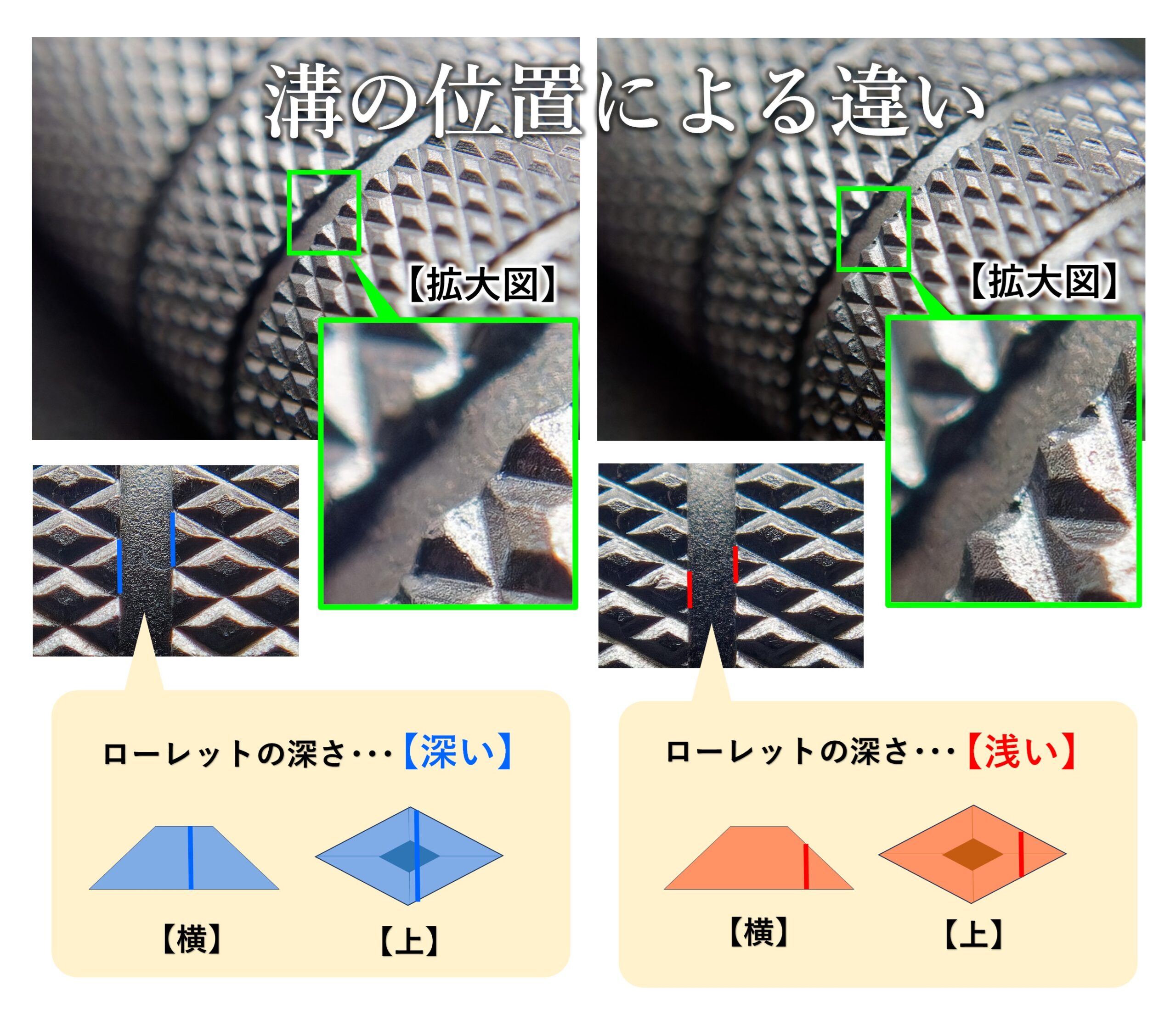ローレットグリップ　溝の位置による違い