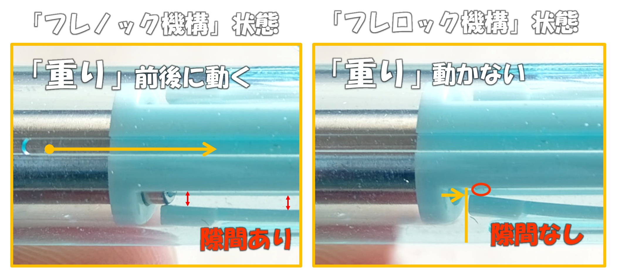 「モノグラフ　シマーエディション」フレノック機構とフレロック機構の違い