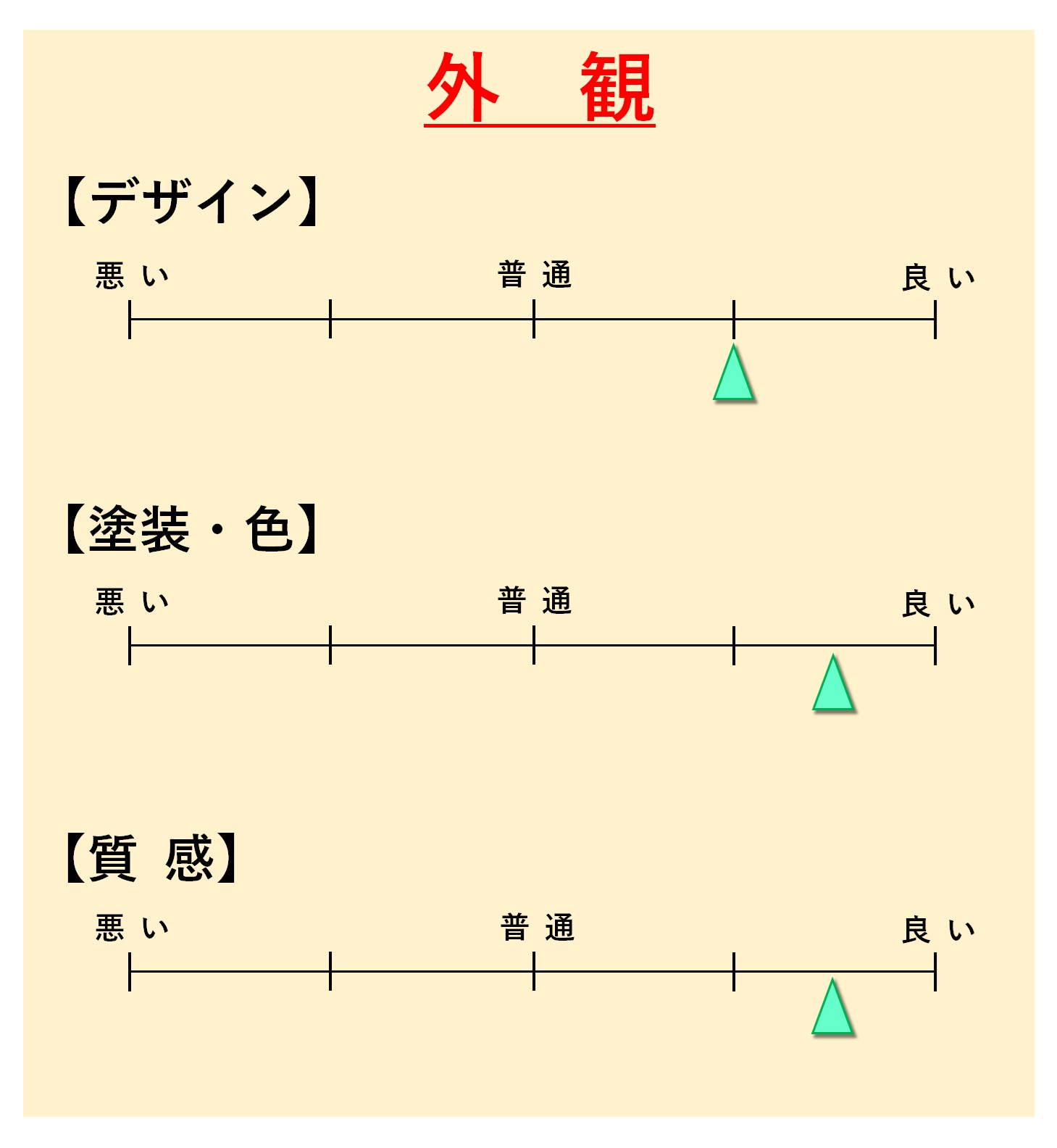 「モノグラフ シマーエディション」外観