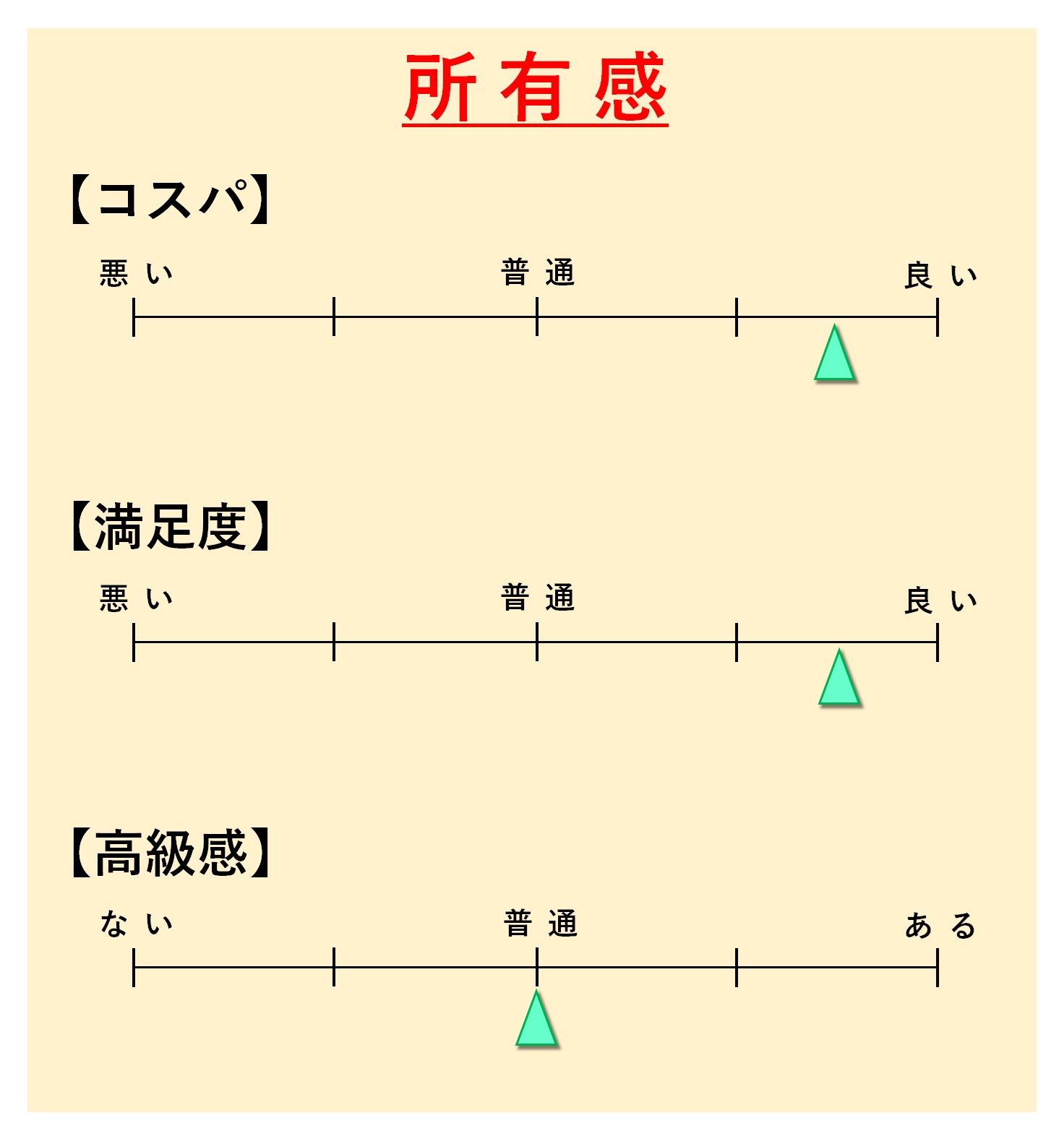 「モノグラフ シマーエディション」所有感
