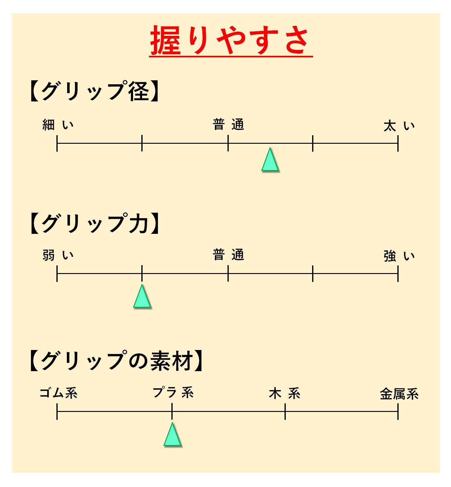 「モノグラフ シマーエディション」握りやすさ