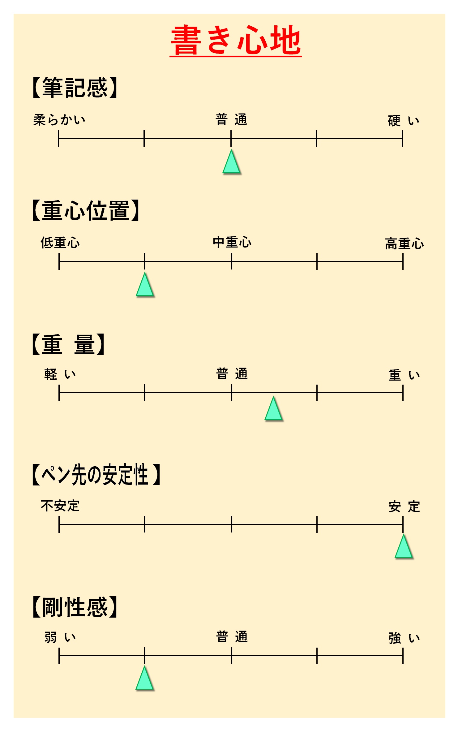「モノグラフ シマーエディション」書き心地