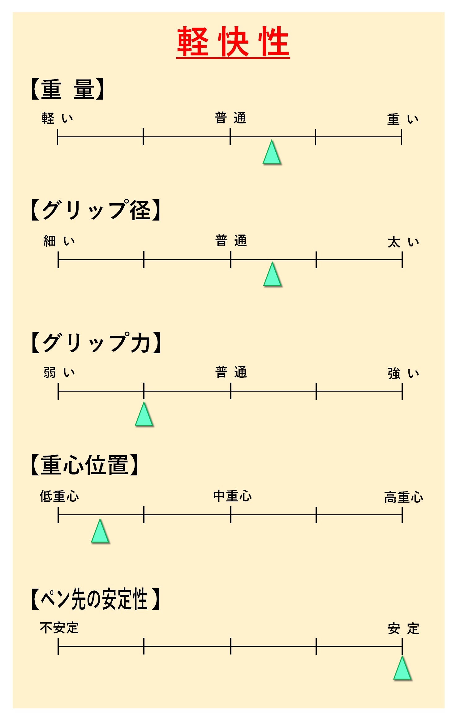 「モノグラフ シマーエディション」軽快性